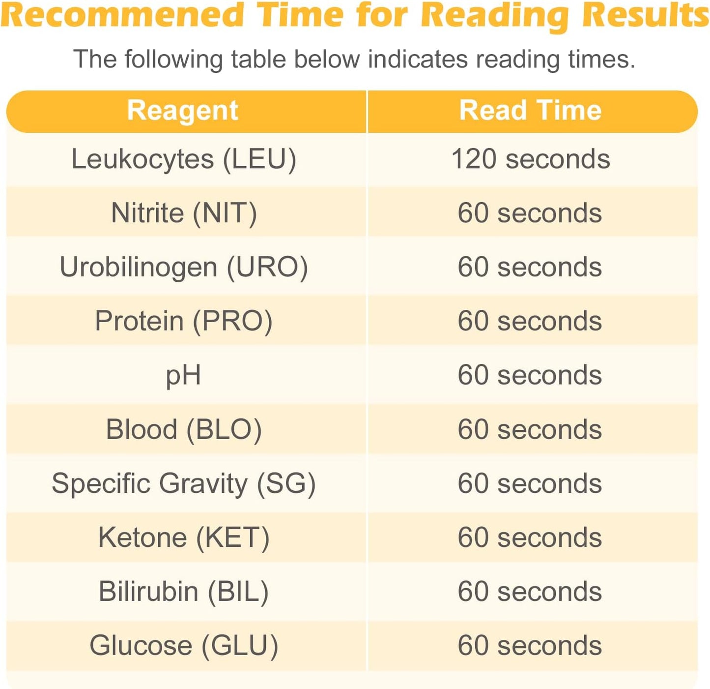 Vet Pet Urine Test Strips: Easy@Home 10 Parameters Animal Urinalysis Reagent image 7