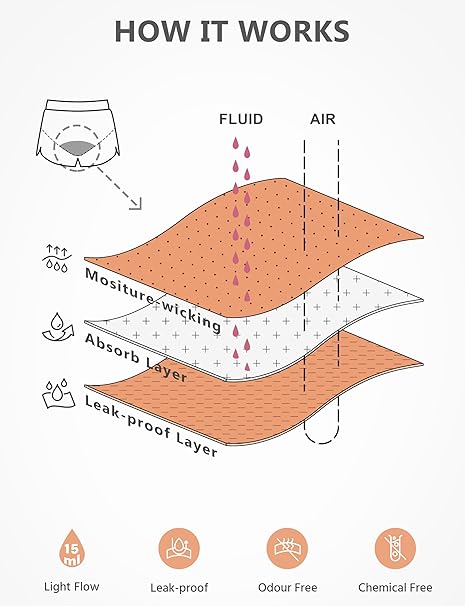 Leovqn Period Swimwear Shorts Menstrual Leakproof Swim Bathing Suit Built-in image 8