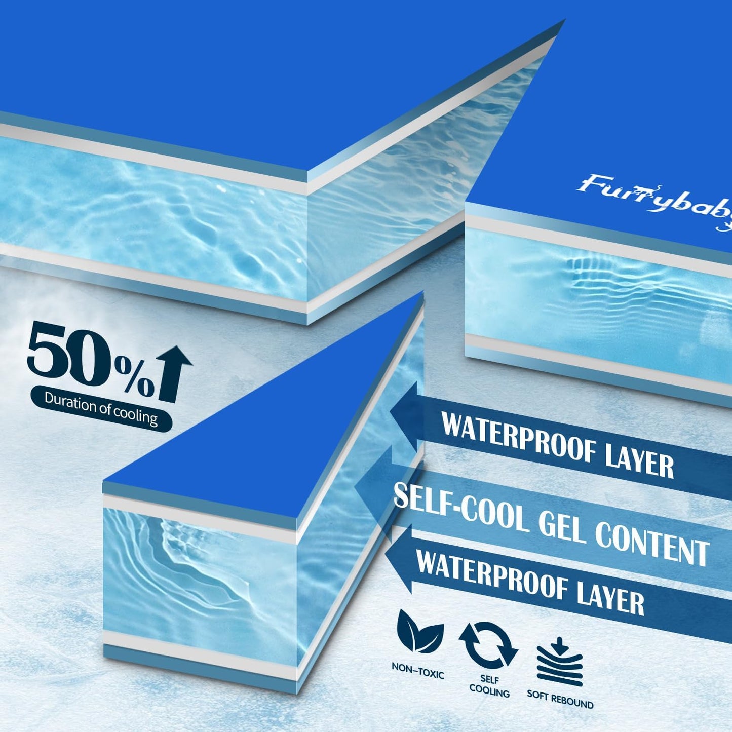 Furrybaby Dog Cooling Mat, Pet Bed Dog Mat Self-Cooling Pad image 1