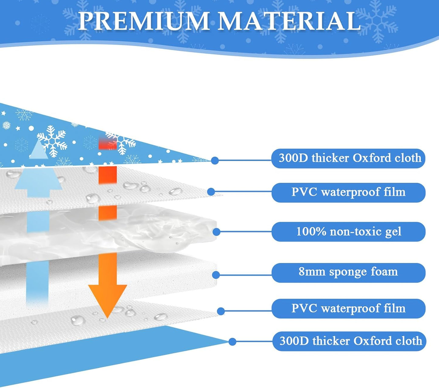 Nepfaivy Dog Cooling Mats Small - Self Cooling Mat for Dogs and Cats, Non-toxic image 1