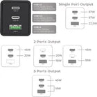 Douxe 67W GaN 3-Port USB C Fast Charger Plug for Universal Mobile Devices image 10