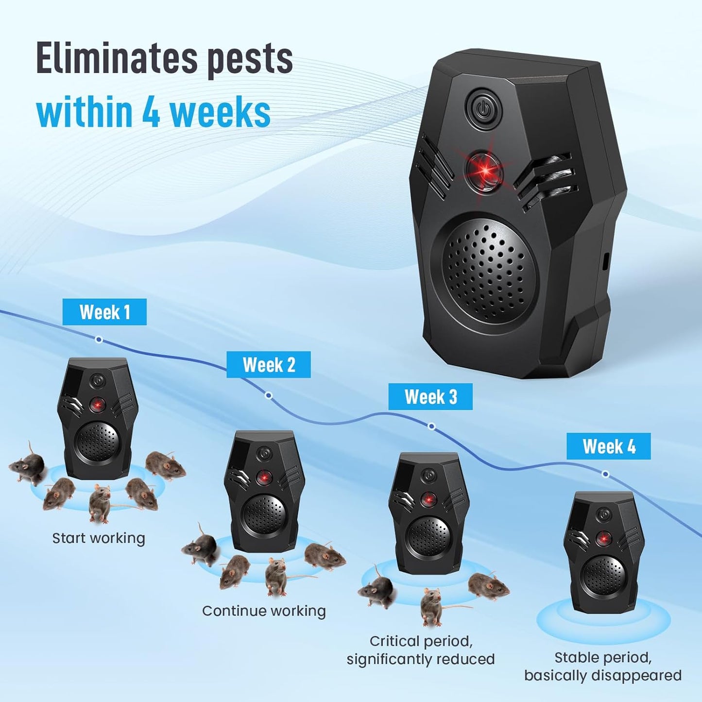 Ultrasonic Pest Repeller,4 Mode Ultrasonic Mouse Repellent,Powerful Mouse Repell image 6