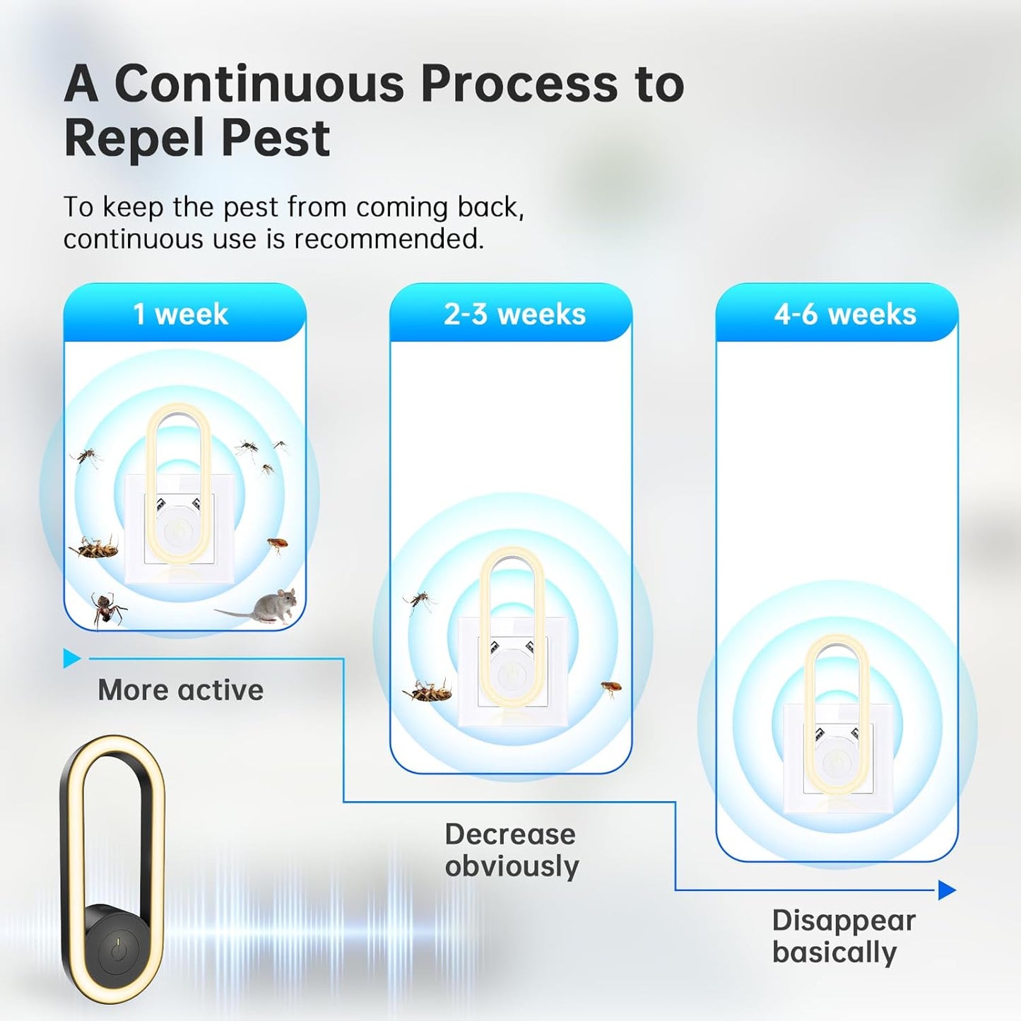 Ultrasonic Pest Repeller 4 Pack, Electronic Pest Repeller Control Plug in for In image 5