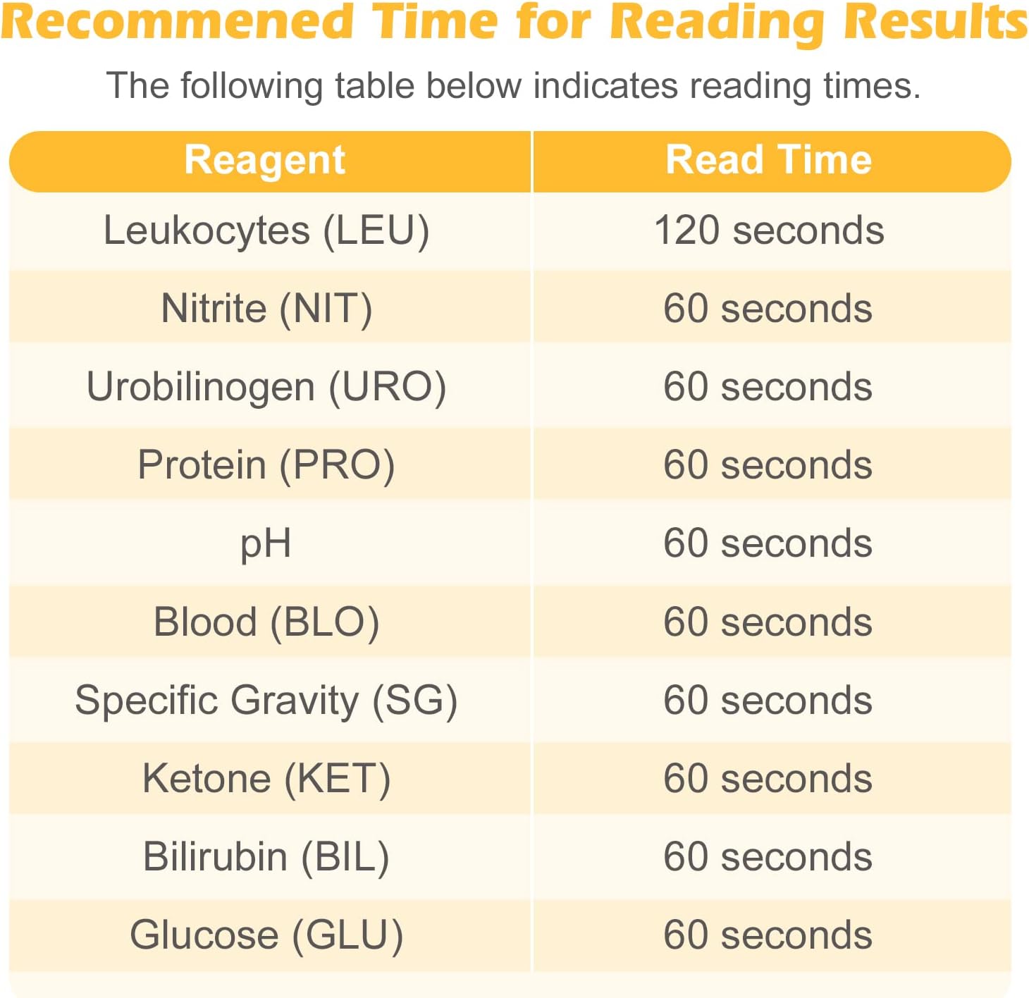 Vet Pet Urine Test Strips: Easy@Home 10 Parameters Animal Urinalysis Reagent image 7