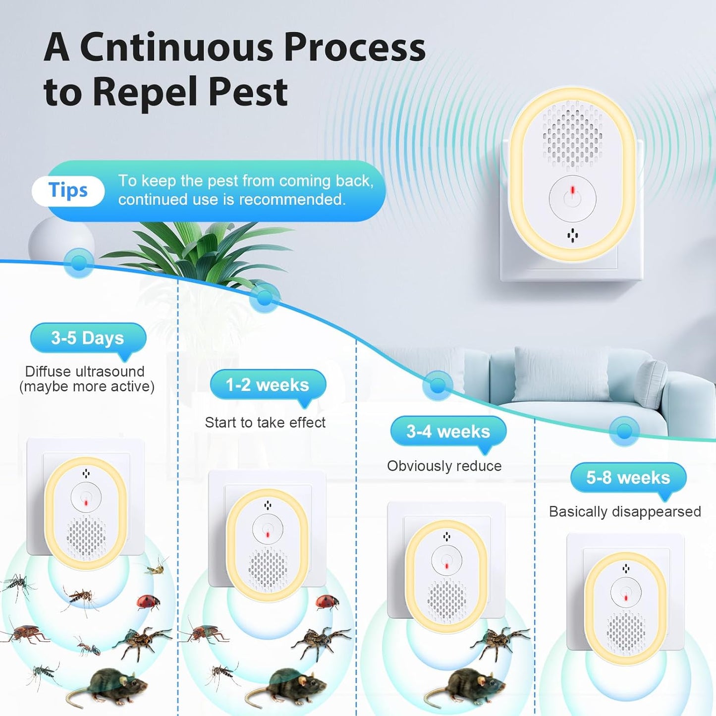 Ultrasonic Pest Repeller 6 Pack, Electronic Pest Repeller Control Plug in for In image 7