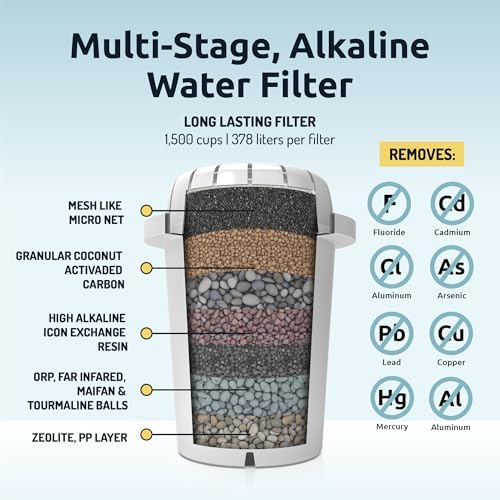 Invigorated Water Alkaline Water Filter Jug - Long-Life Filtration System image 3
