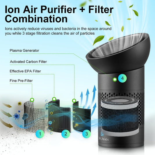 DH Lifelabs | Sciaire Portable Air Purifiers | Ions Actively Clean & Deodorize image 0