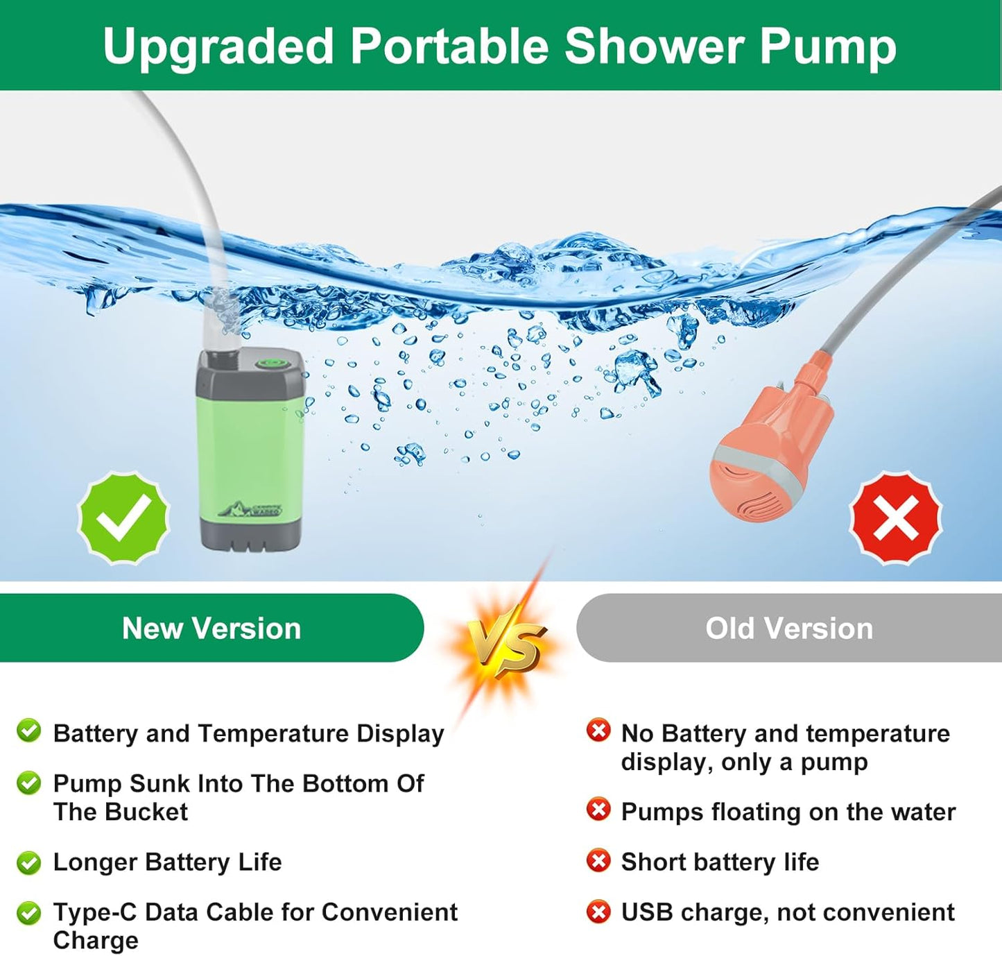 WADEO Upgraded Portable Shower, Camping Shower with Rechargeable 6000mAh Battery image 3