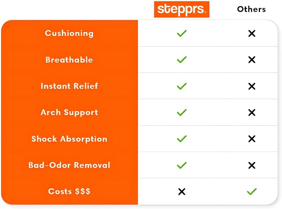 Stepprs 4D Memory Foam Thermal Insoles: Arch Support for All-Day Foot Comfort image 1