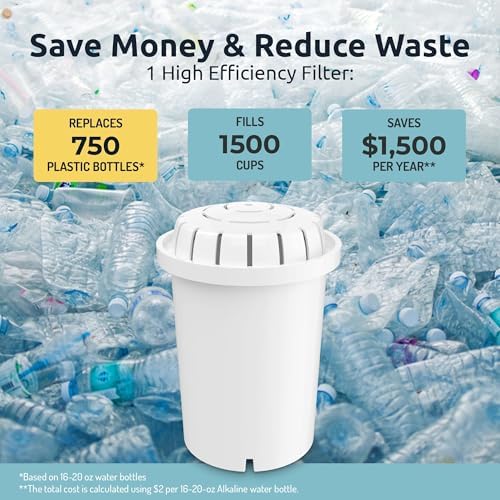 Invigorated Water Alkaline Water Filter Jug - Long-Life Filtration System image 8