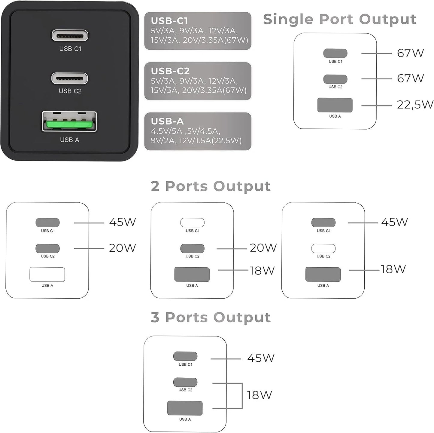 Douxe 67W GaN 3-Port USB C Fast Charger Plug for Universal Mobile Devices image 20