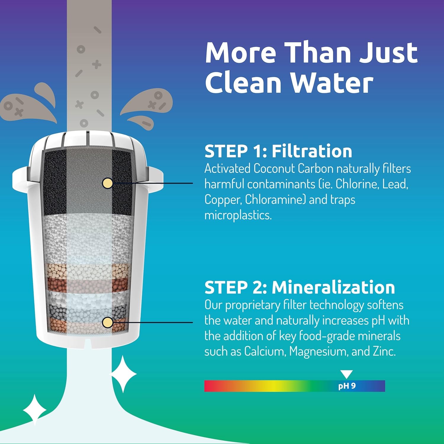 Invigorated Water Alkaline Water Filter Jug - Long-Life Filtration System image 7